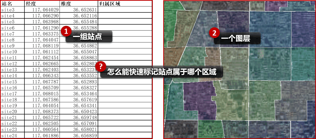 根据范围标记站点