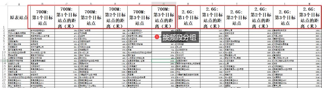 示例表格