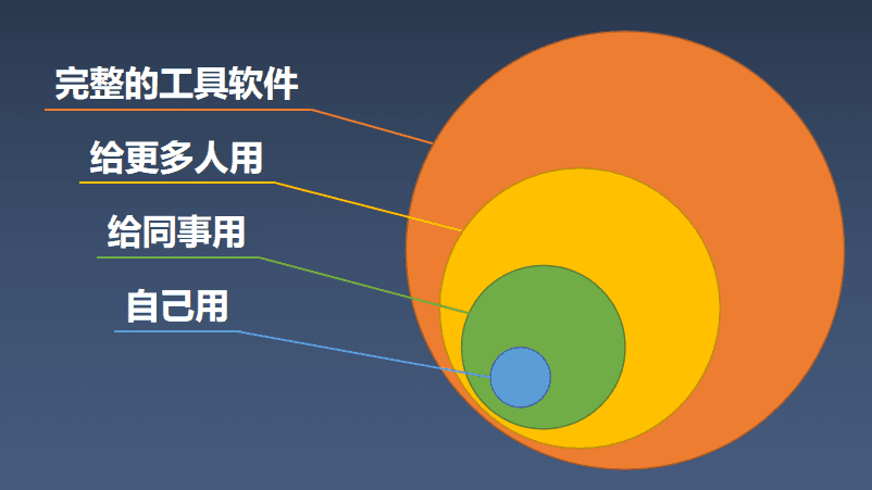 使用手册更新完毕